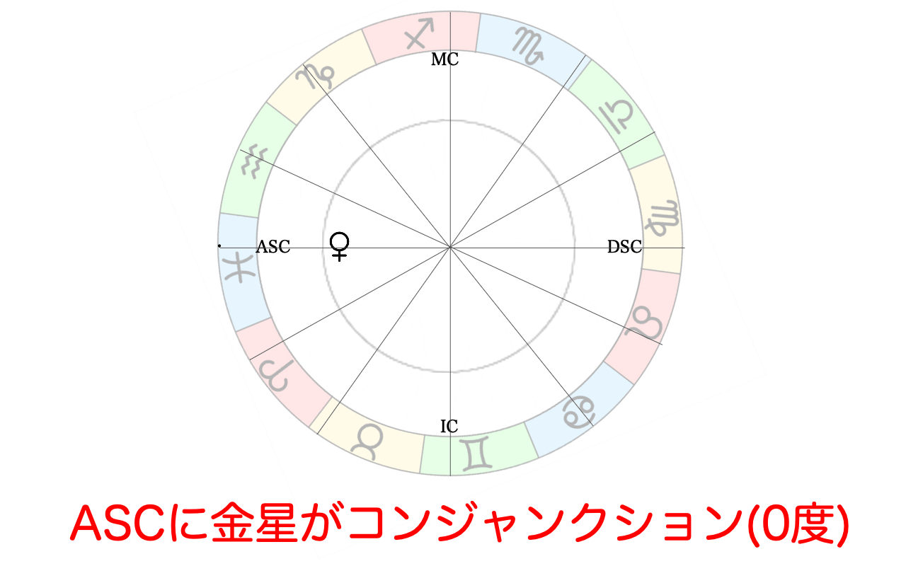 アセンダントに相手の金星が0度