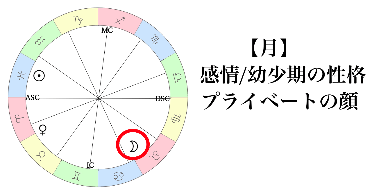 子供のホロスコープの月で分かる性格