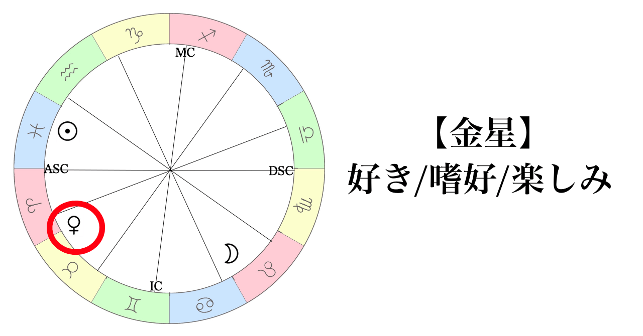 子供のホロスコープの金星で分かる性格