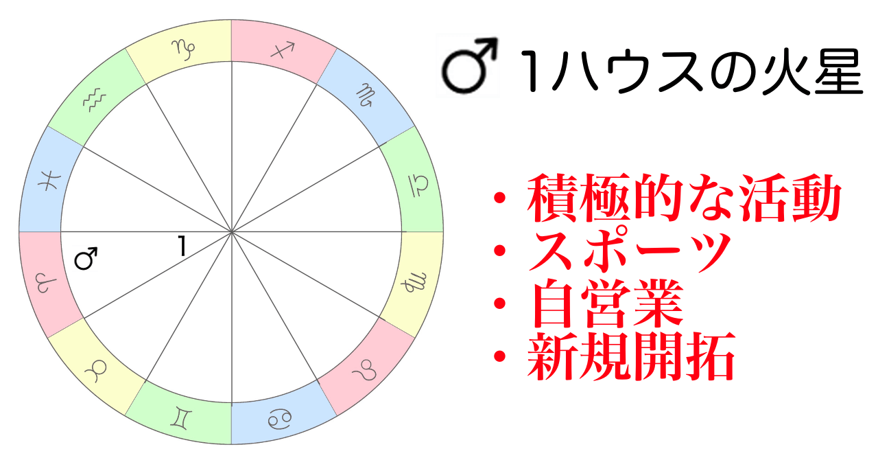 火星が1ハウスの適職,適性のある仕事