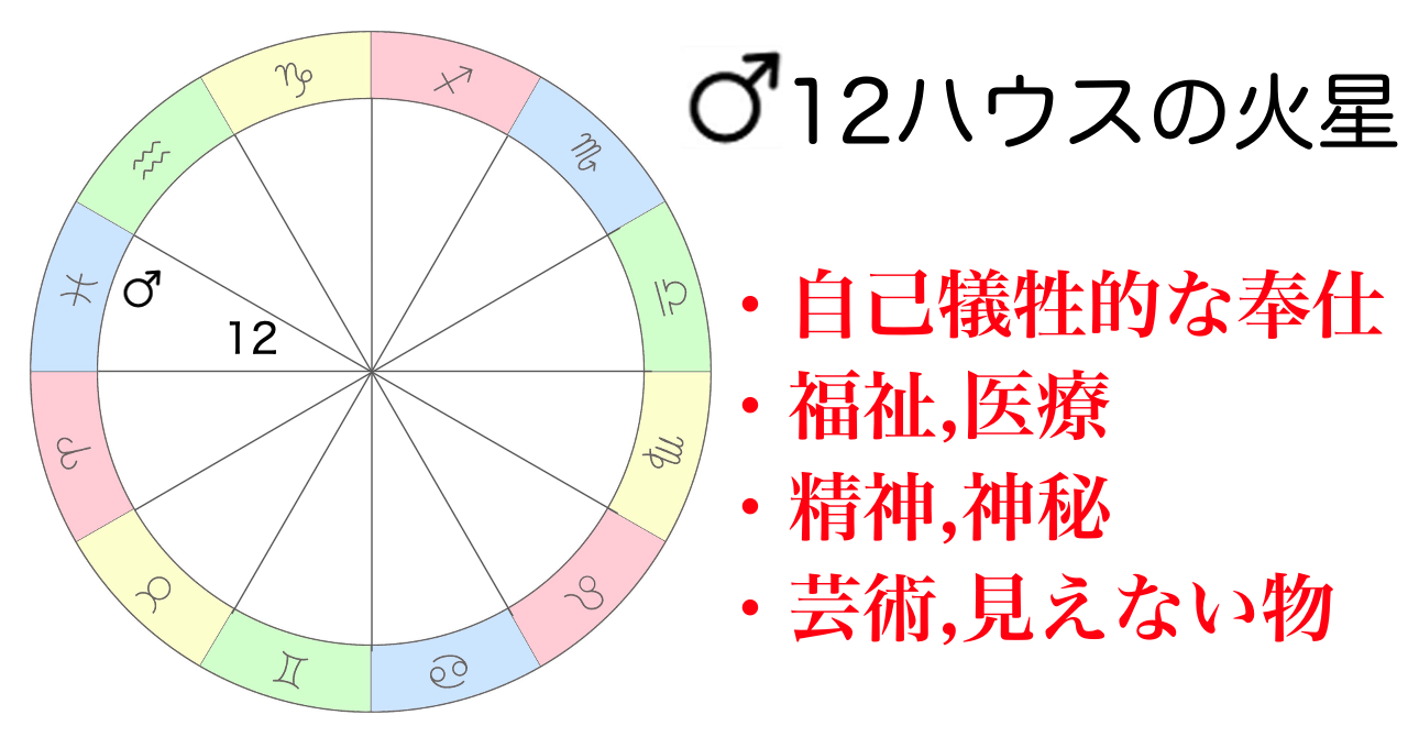 火星が12ハウスの適職,適性のある仕事