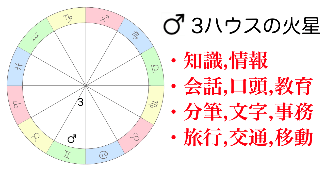 火星が3ハウスの適職,適性のある仕事