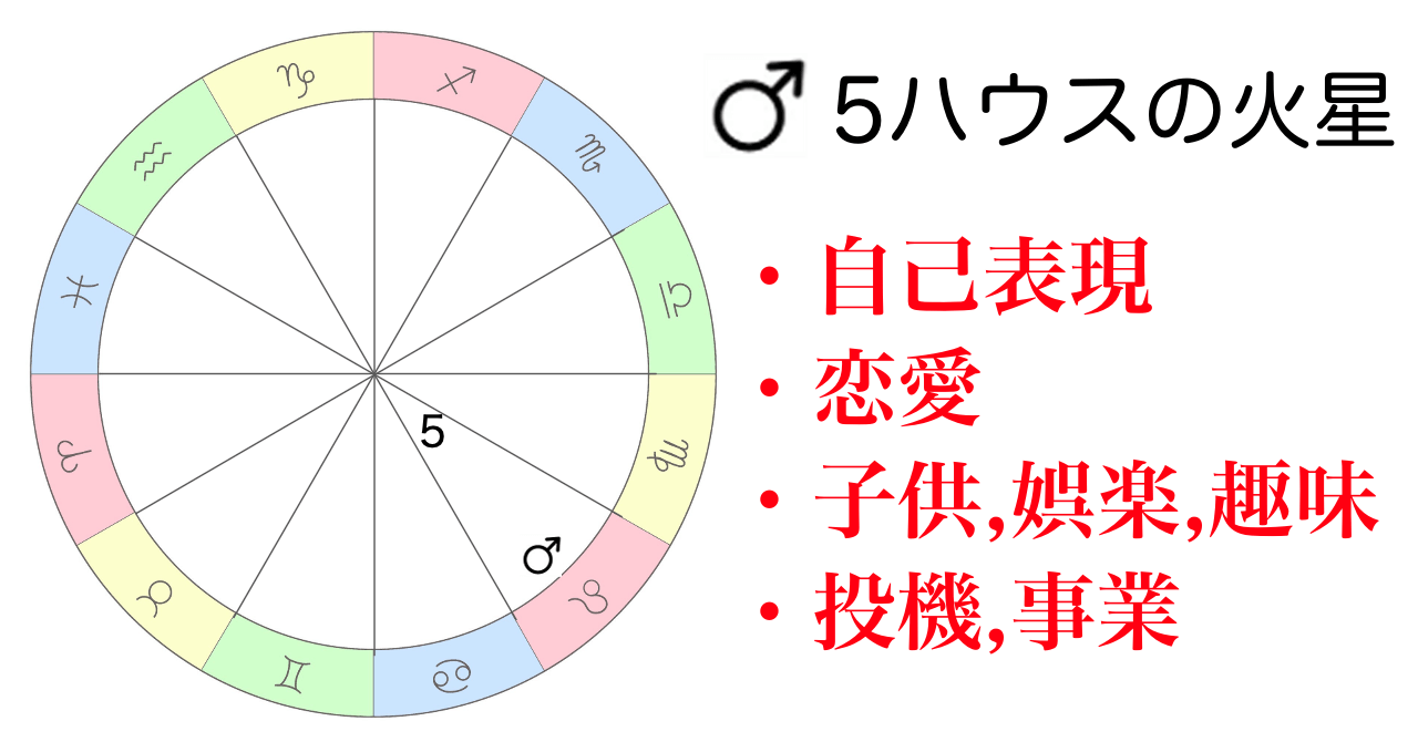 火星が5ハウスの適職,適性のある仕事