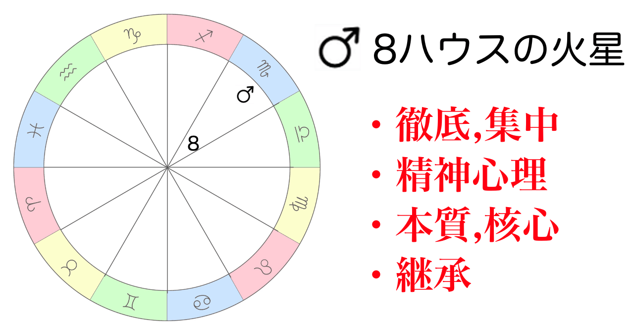 火星が8ハウスの適職,適性のある仕事